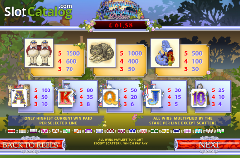 Écran4. Adventures In Wonderland (Playtech) Machine à sous