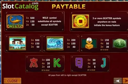 Paytable 1. Fortune Jump slot