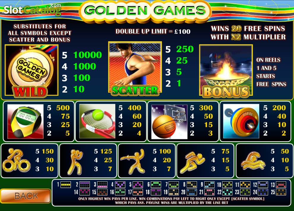 Онлайн казино голден геймс вход начало игры в игровые автоматы