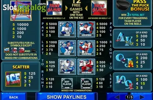 Paytable 1. Ice Hockey (Playtech) slot