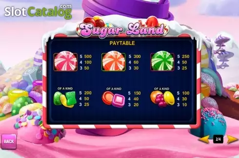 Paytable 2. Sugar Land (Playtech) slot