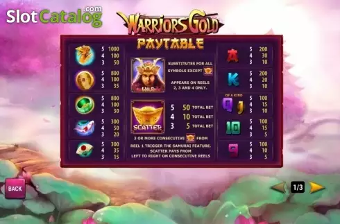 Paytable. Warriors Gold slot
