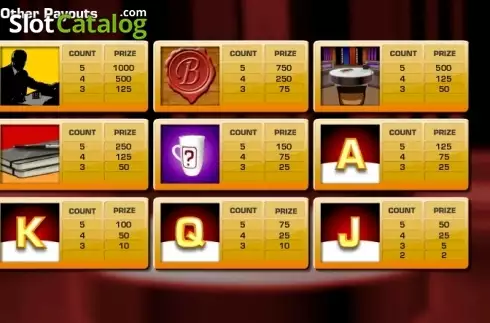 Paytable 1. Deal or no Deal: The Banker's Riches slot