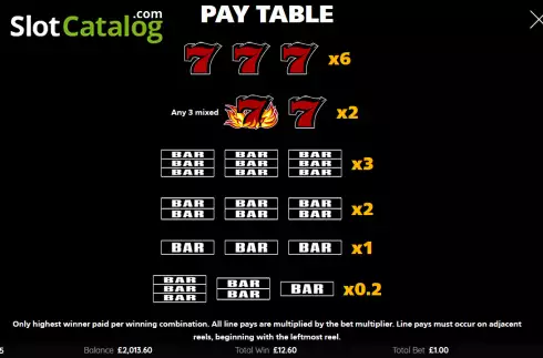 Paytable screen. Blazing 777 2x 3x 5x slot