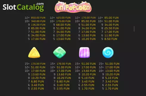 Bildschirm7. Unipopcorn slot