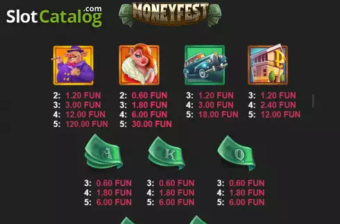 Paytable screen. Moneyfest slot