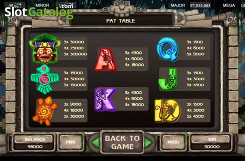 Symbols. Lucky Jungle (Popok Gaming) slot