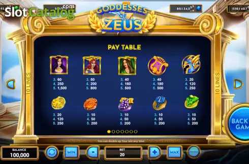 Paytable screen. Goddesses of Zeus slot