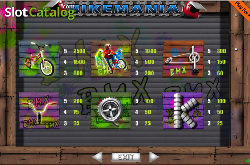 Bildschirm7. Bike Mania slot