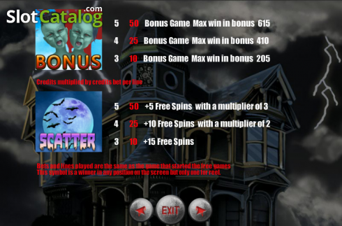 画面6. Horror House (Portomaso Gaming) カジノスロット