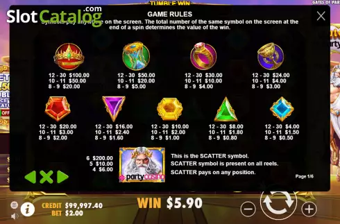 Paytable screen. Gates of Party Casino slot