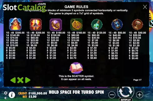 Game Rules 1. Fire Portals slot