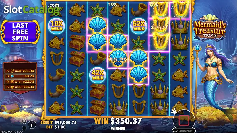Mermaid's Treasure Trove Slot