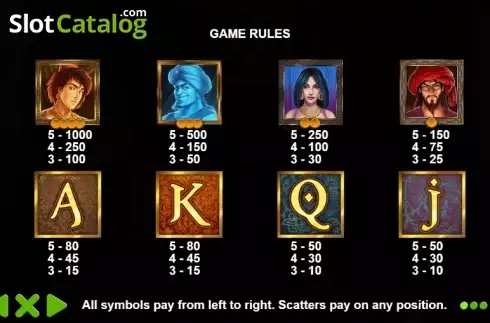 Paytable 1. Aladdin's Treasure (Pragmatic Play) slot