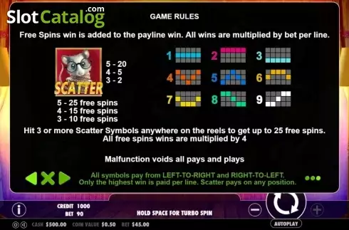 Paytable 3. The Catfather slot