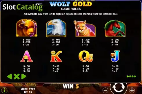 Paytable 7. Wolf Gold slot