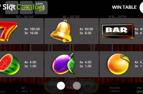 PayTable screen. 81 Show slot