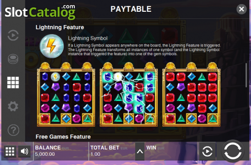 Paytable 2. Gems of the Gods slot