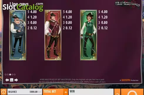 Betalningstabell 3. The Three Musketeers (Quickspin) slot