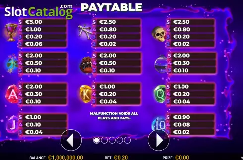 PayTable screen. Witches South slot