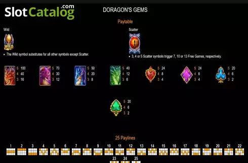 PayTable screen. Doragon's Gems slot