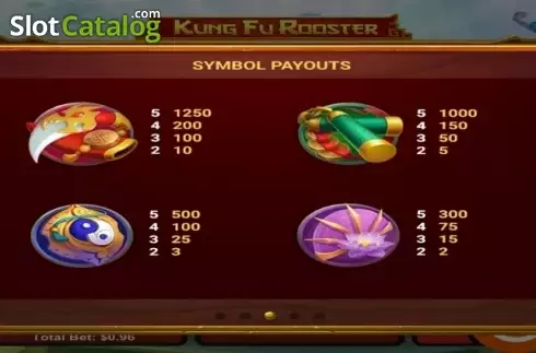Paytable 3. Kung Fu Rooster slot