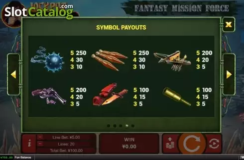 Paytable 2. Fantasy Mission Force slot
