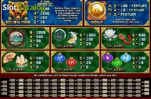 Paytable. Lucky Tiger (RTG) slot