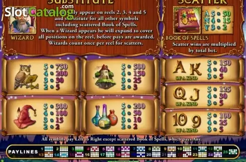 Paytable. Wild Wizards (RTG) slot