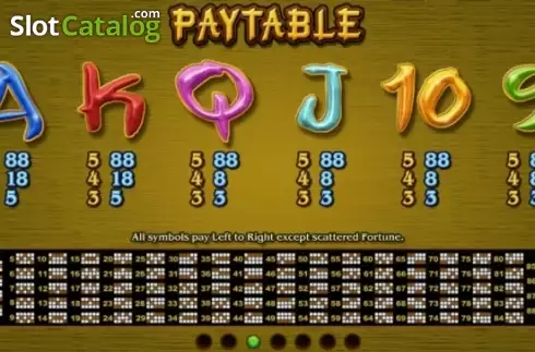 Paytable 3. Panda's Gold (RTG) slot