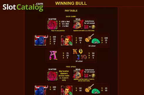 Paytable screen. Winning Bull slot