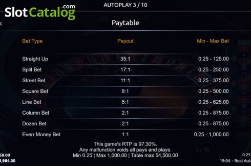 Paytable. Real Auto Roulette slot