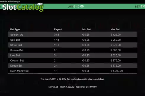 Paytable. Real Roulette With George slot