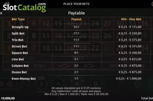 Paytable screen. Rugby Fever Roulette slot