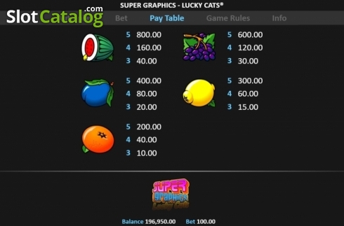 Paytable 2. Super Graphics Lucky Cats slot