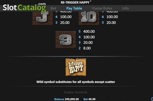 Paytable 3. Re-Trigger Happy slot
