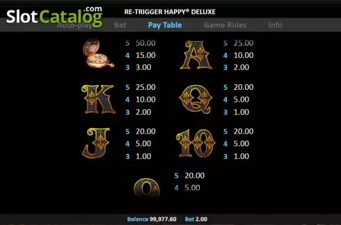 Paytable screen 2. Re-Trigger Happy Deluxe slot