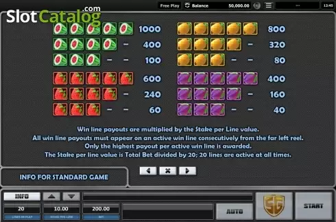 Paytable 2. The Fruit Factory slot