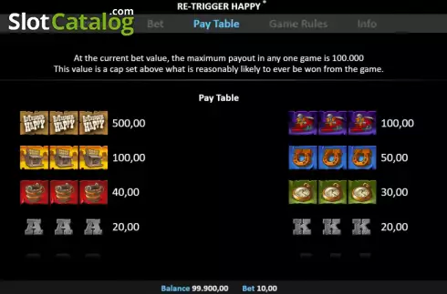 Paytable 1. Re-Trigger Happy Pull Tab slot