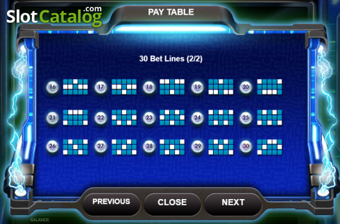 Paytable 6. Electric Sevens slot