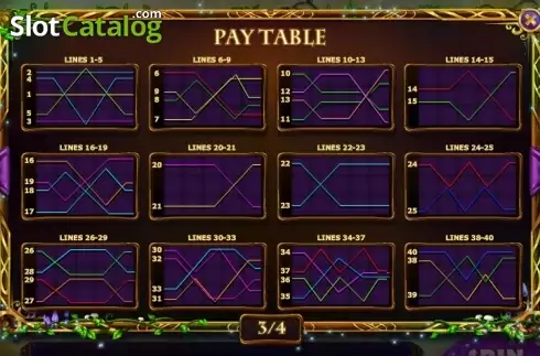 Paytable 3. Fairies Forest (Red Rake) slot