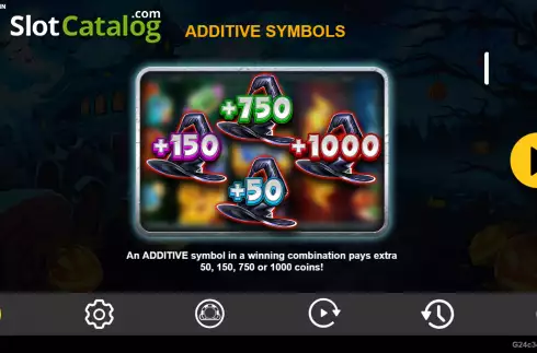 Additive symbols screen. Hell O'Win slot