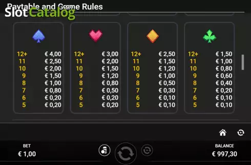 Pay Table screen 2. Multi Mine slot