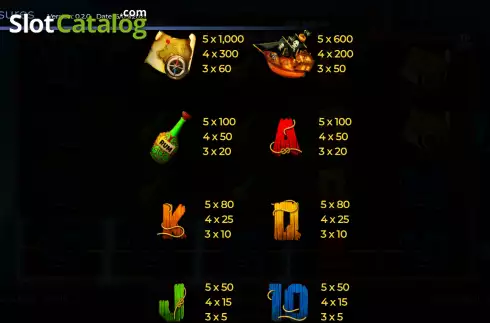 Paytable screen. Retro Treasures slot