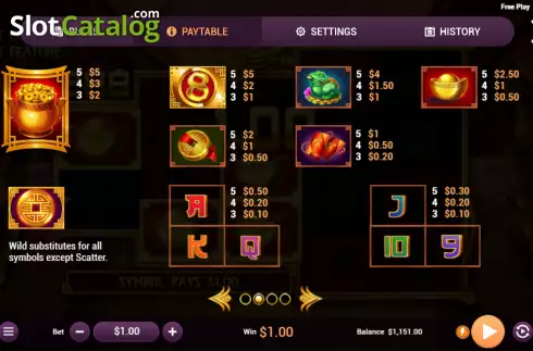 Pay Table screen. 288 slot