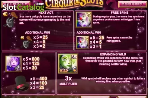 画面3. Cirque du Slots カジノスロット