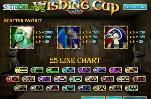 Bildschirm5. Wishing Cup slot