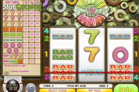 Schermo 2. Dollars to Donuts slot