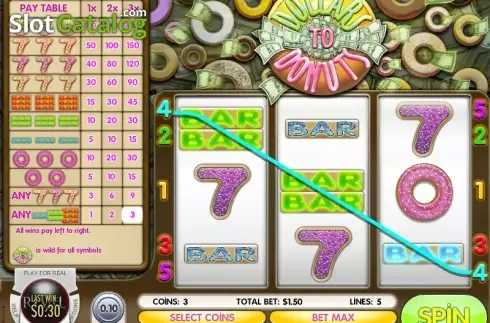 Schermo 3. Dollars to Donuts slot