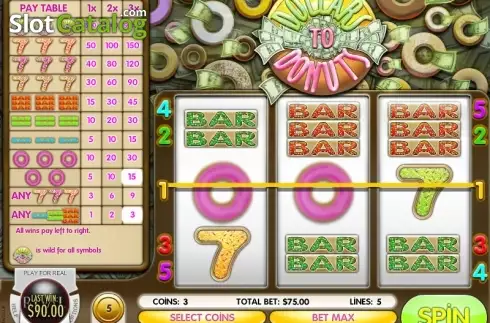 Schermo 5. Dollars to Donuts slot